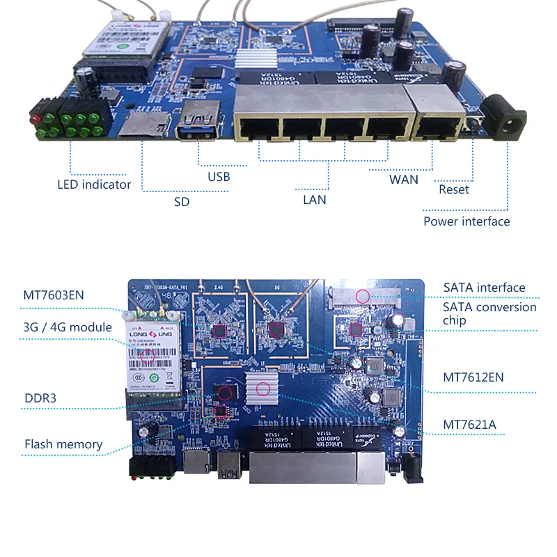 3g 4g lte маршрутизатор с pcie картой 1200 Мбит/с 512 Мб двухдиапазонный 2 4G/5 ГГц wifi антенна