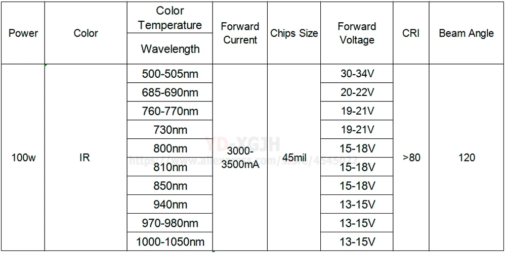 Высокая Мощность светодиодный чип 500nm 730nm 850nm 940nm 1000nm ИК светодиодный инфракрасный 3W 5W 10W 20W 30W 50W излучатель светильник для 100W светильник светодиодный бусины