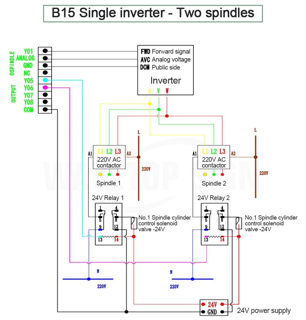 5 дюймов многоцветный 3-4 оси ЧПУ DSP контроллер B15 B57 B58 поддержка шагового двигателя Серводвигатель ATC инструмент смены цилиндра мульти-головки