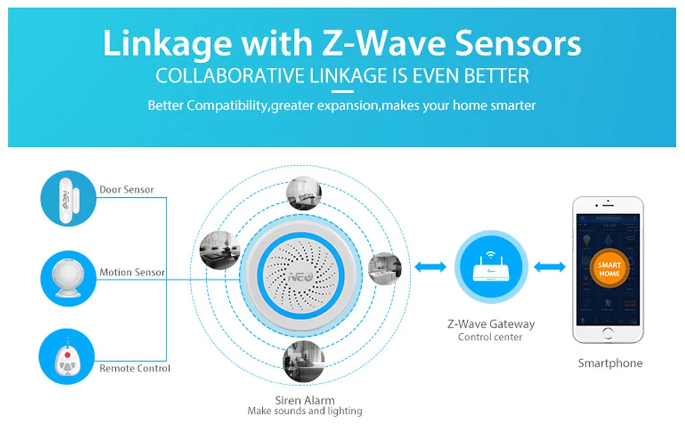 NEO Z-wave Plus Беспроводная сигнальная сирена домашняя Автоматизация с питанием от аккумулятора ЕС 868,4 МГц звуковой сигнал ZWave сирена датчик сигнализации