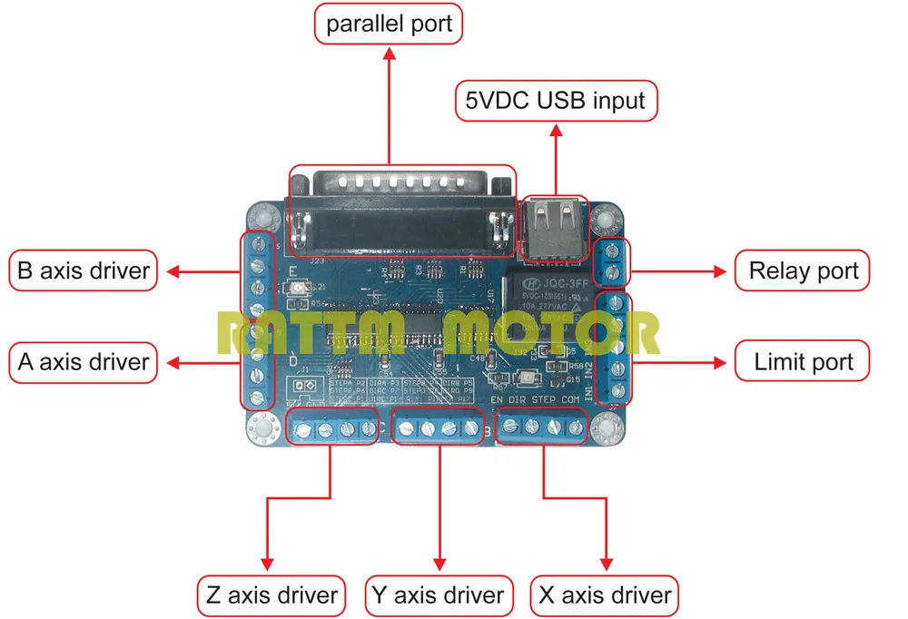 3 оси Nema34 116 мм 5A 1230oz in шаговый двигатель двойной вал и CW8060 драйвер 6A/80VDC 256 Microstep & 5