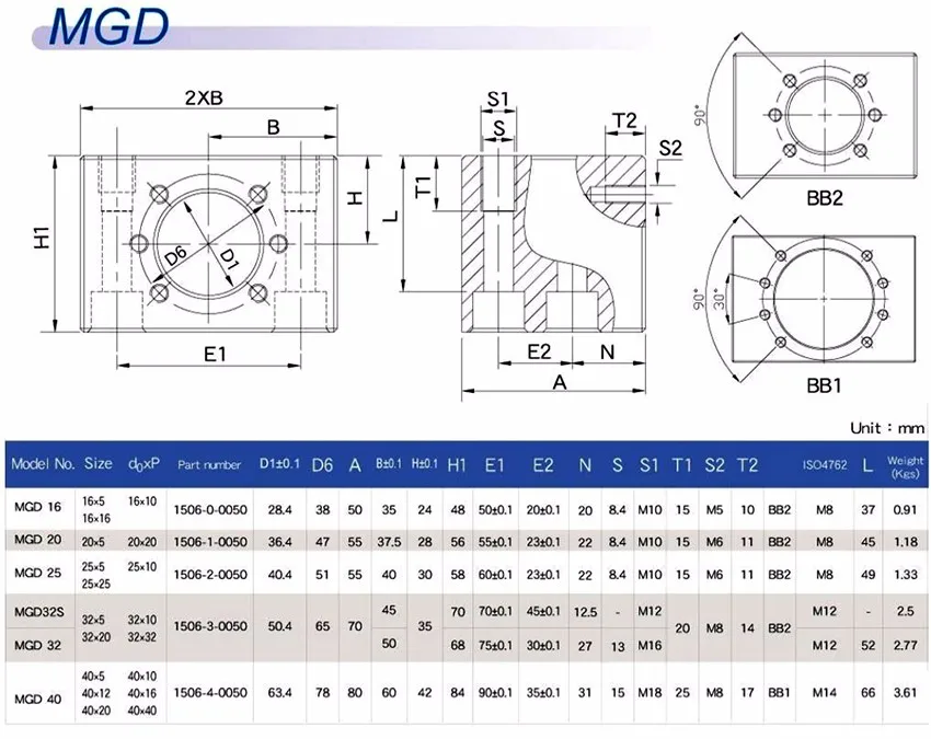Noulei MGD20 шариковая гайка Корпус ballnut кронштейн MGD черный