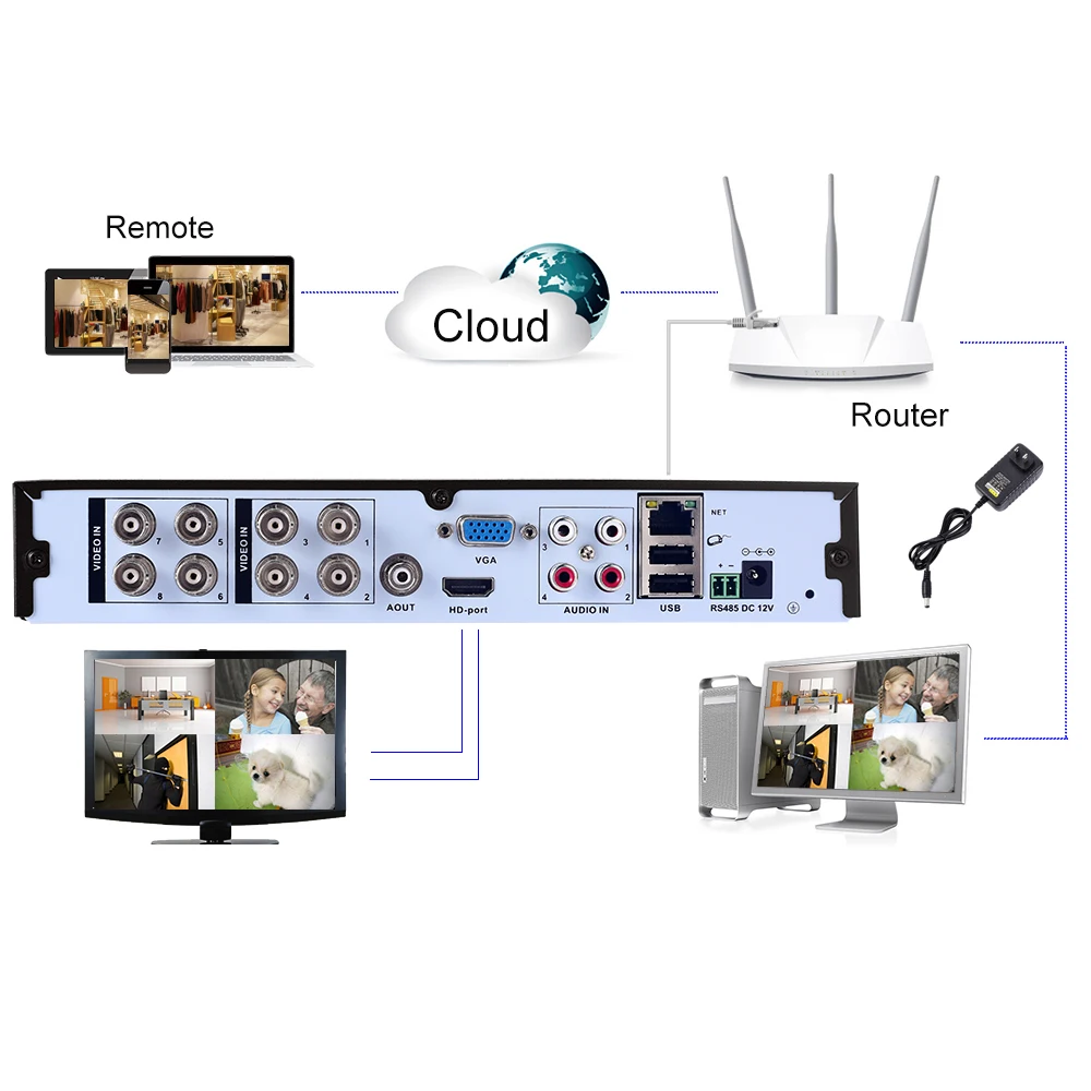 CCTV 16CH AHD 1080P DVR IP NVR TVI CVI аналоговый 5 в 1 Гибридный HVR 2MP видео рекордер HDMI 3G WIFI ONVIF P2P