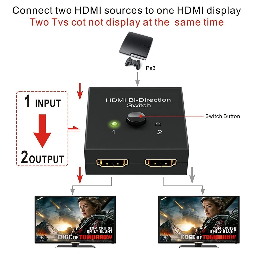 Переходник HDMI разветвитель, мини-переключатель HDMI двунаправленный вход, высокое разрешение, поддержка Ultra HD 4 K, 3D, 1080 P, для HDTV/DVD/DVR и т. Д