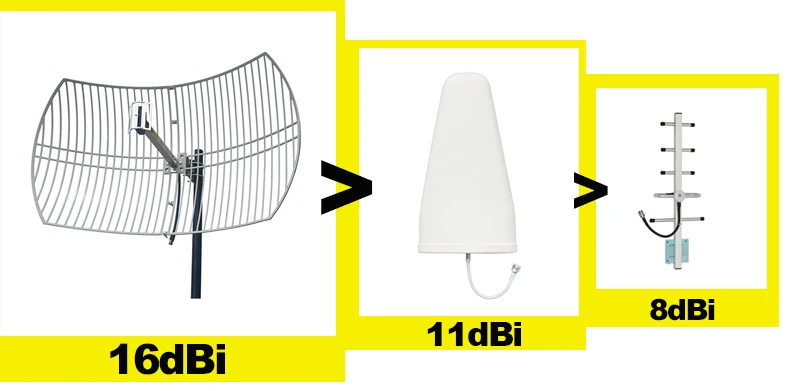 16dBi с высоким коэффициентом усиления GSM 900 МГц CDMA 850 внешняя сетчатая антенна N