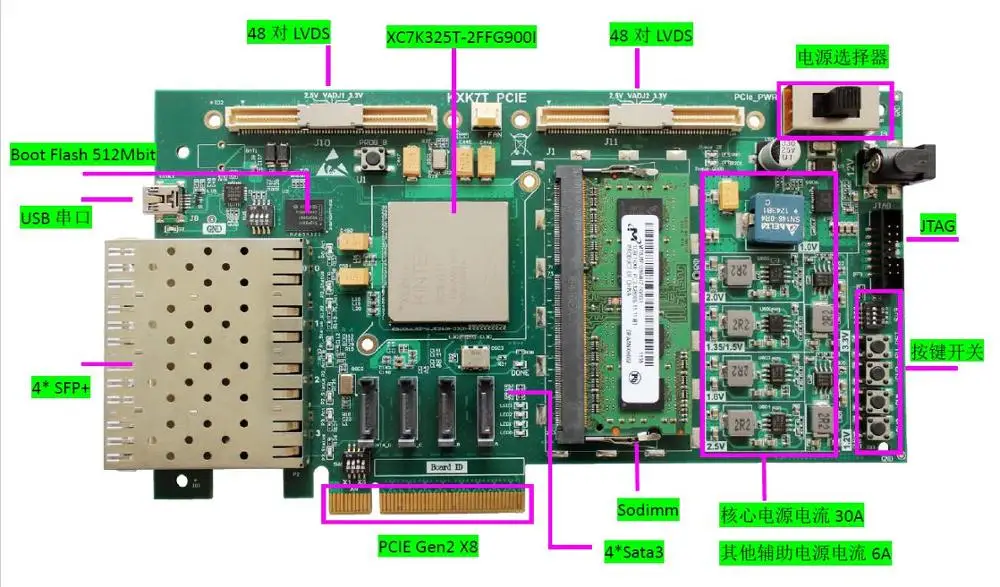 Kaufen Für Kintex-7, XC7K325T Entwicklung Board PCIe X8, 4 Straße SFP +, 4 Straße Sata, Daten Filterung