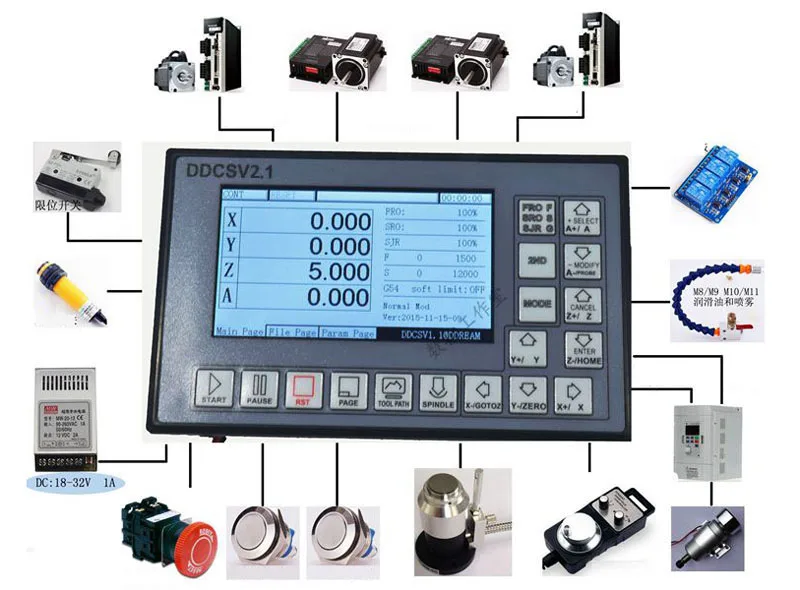 4 Axis NEMA34 8.5Nm 1204oz.in Closed-Loop Stepper Kit Drive+Motor+DDCSV Offline Controller+Handwheel+Power Supply