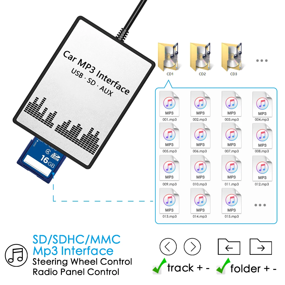 Автомобильный Радио APPS2Car USB SD AUX Интерфейс цифровой музыкальный чейнджер Mp3
