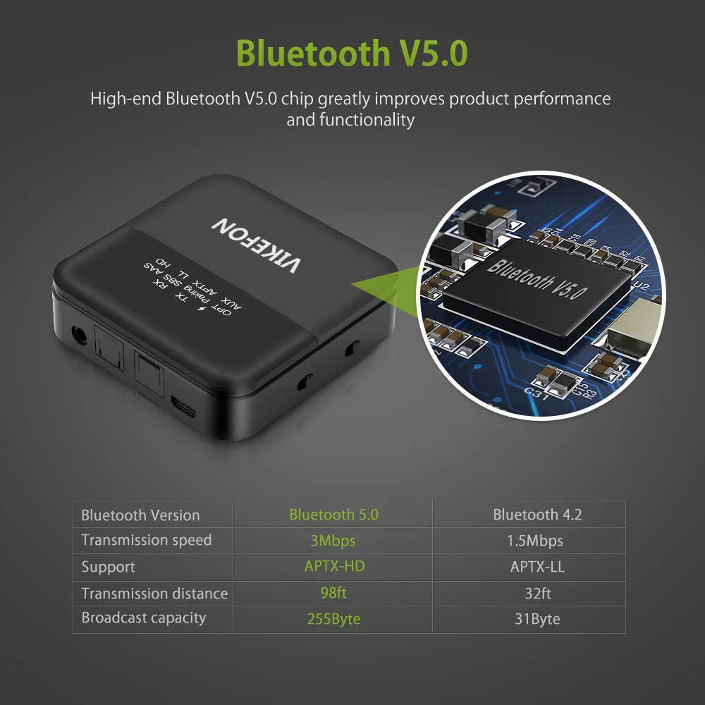 Bluetooth 5,0 аудио передатчик приемник и авто на адаптер для ТВ/автомобиля SPDIF/3,5 мм и экран дисплея aptX HD, aptX LL, низкая задержка