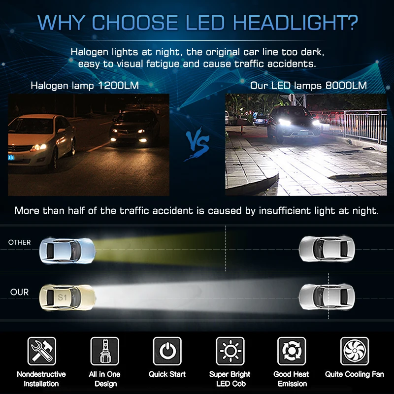 OKEEN 2 шт. 9005 HB3 9006 HB4 H11 H4 H7 Led H1 Автомобильные фары S1 50 Вт 8000 лм 6000 К автомобильная лампа все в одном CSP Lumileds лампа