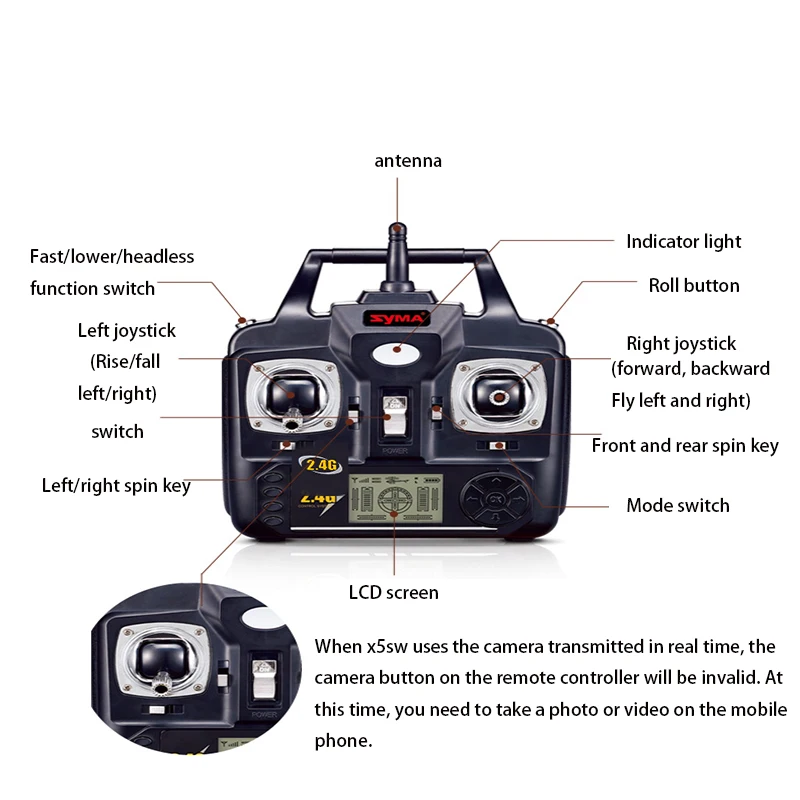 SYMA X5SW четырехканальный пульт дистанционного управления Дрон передача в реальном времени оснащен 640P камерой пульт дистанционного управления Самолет