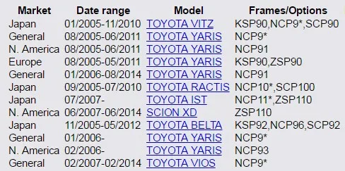 MH Электронный Передний правый ABS датчик для TOYOTA YARIS, SCION XD 89542-52030 89542-52050 89542-0D040 ALS1769 5S8675