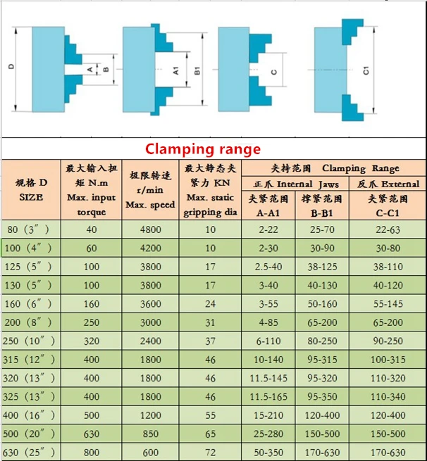 K12 130 4 кулачковый Высокоточный Самоцентрирующийся патрон 5 дюймов мм станок