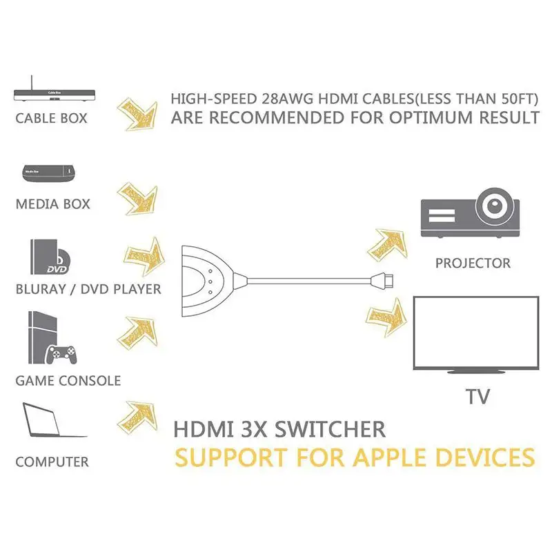 3 Порты и разъёмы совместимому с HDMI переключатель разветвитель кабеля 4K * 2K 2160P