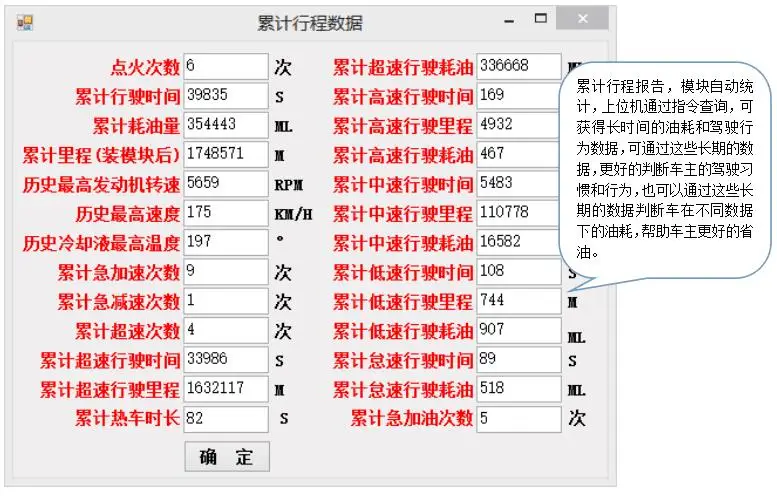 

OBDII chip, OBD chip, OBDII scheme, custom development