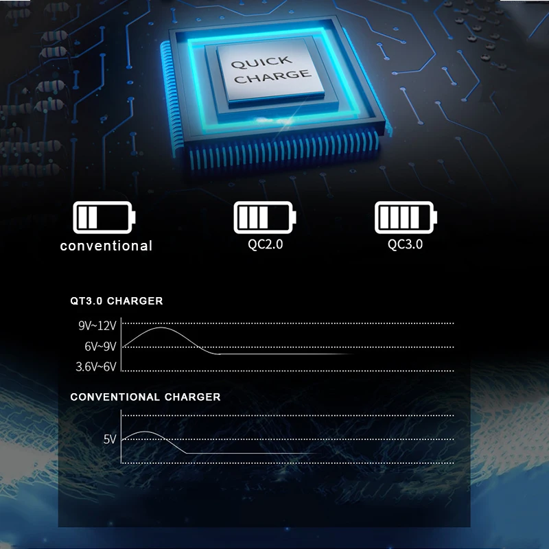 5 V 3A EU US зарядное устройство со штекером USB Мобильный телефон Быстрая зарядка для
