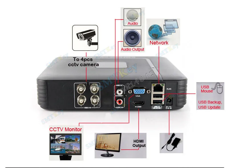 1080P HDMI Мини DVR& AHD DVR 4CH H.264 CCTV DVR рекордер P2P Облако 4ch полный D1 CCTV DVR рекордер
