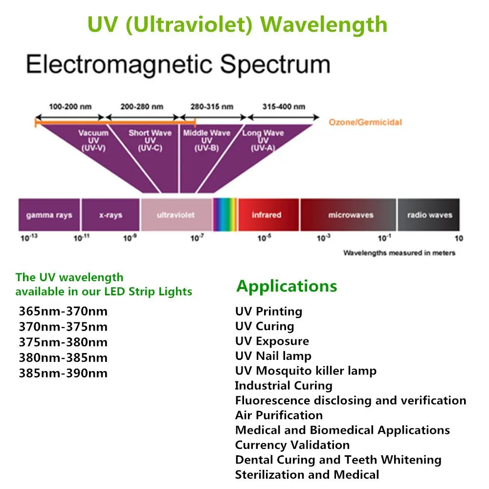 Ультрафиолетового Светодиодные ленты, 365nm-370nm 16.4FT 24 W 5 м 12 V SMD3528 300 светодиодный s УФ-ультрафиолетового-Водонепроницаемый 8 мм белый pcb гибкие ST142