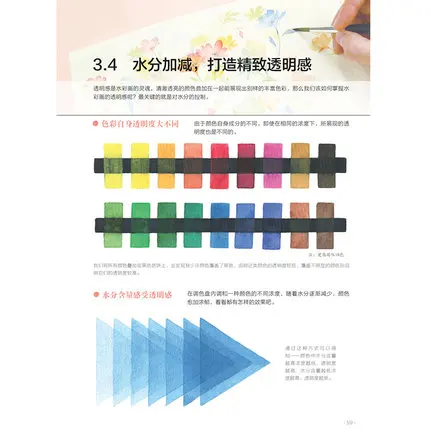 Watercolor introduction self-study tutorial, zero basis from