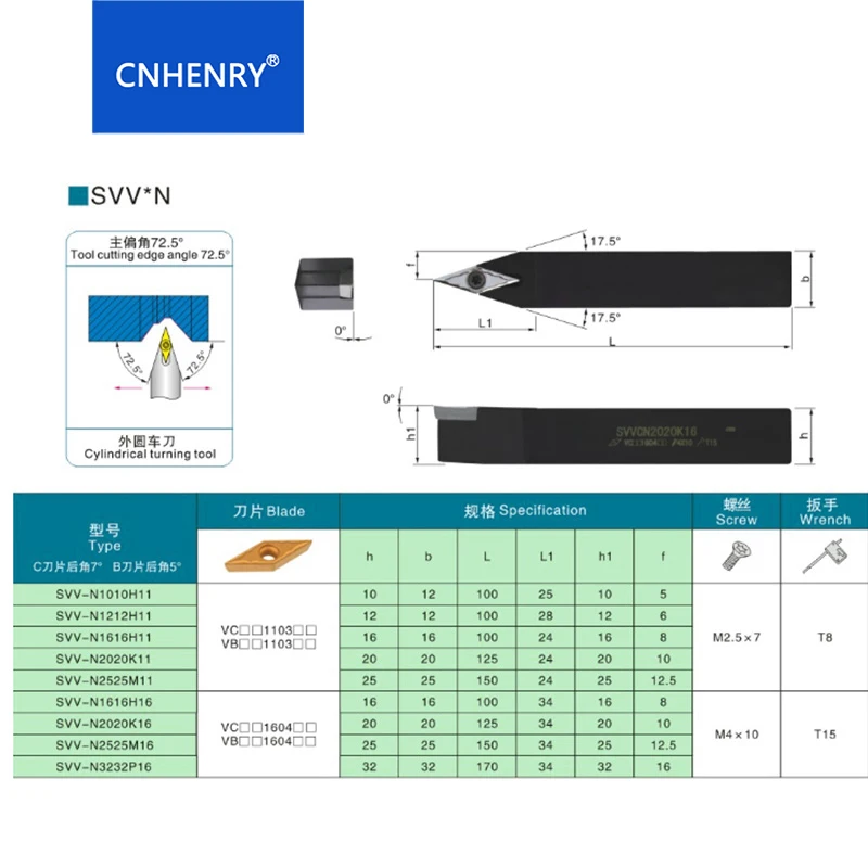 SVVCN1616H16 SVVCN2020K16 72 5 градусов Внешний держатель токарный инструмент поворотный