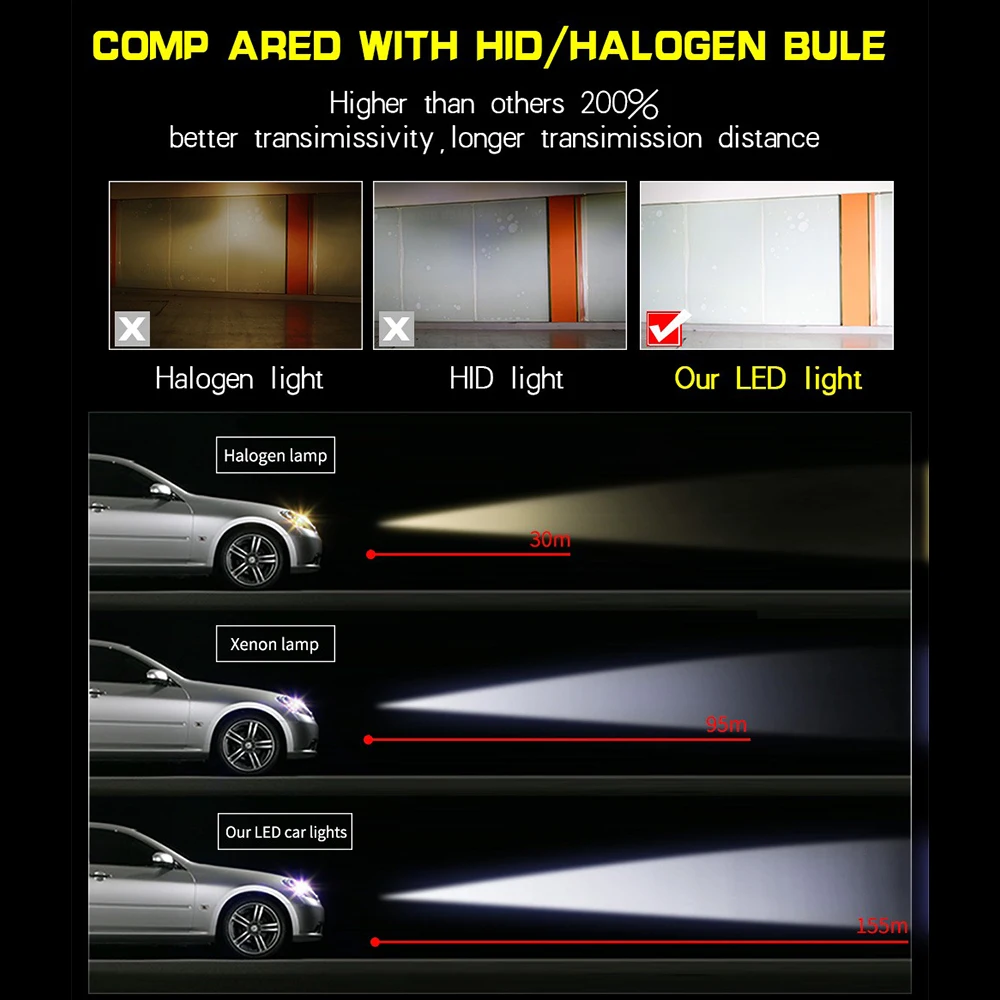 Универсальные светодиодные лампы H4 LED H7 H11 Автомобильные для фар 30 Вт 3200LM 9005 9006