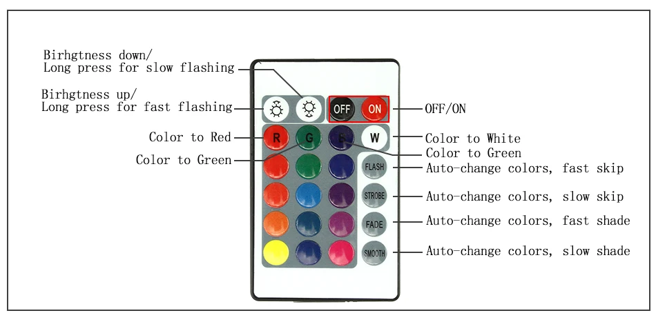 USB Светодиодная лента DC5V 5050 RGB мини 3Key 17Key RF ИК-пульт 50 см 1 м 2 м 3 м Гибкий Светильник ТВ фоновый светильник ing лента IP65