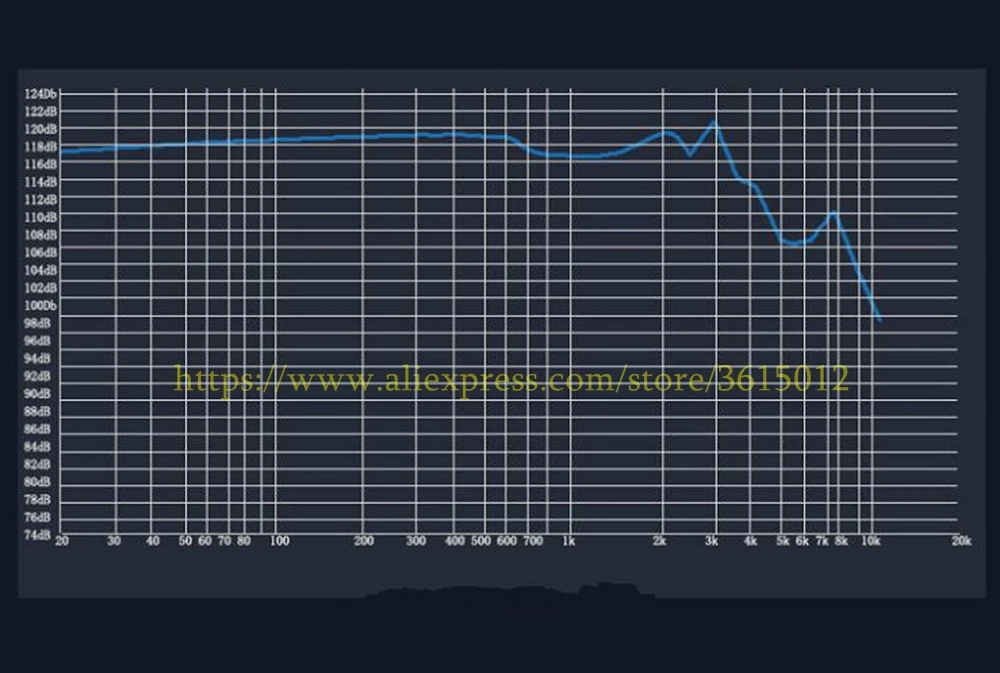 2 шт./пара высокое качество 16Ohm Наушники Hi-Fi Динамик 50 мм 116DB купол Титан пленка НЧ-динамик неодимовый магнит для ремонта Запчасти Динамик блок