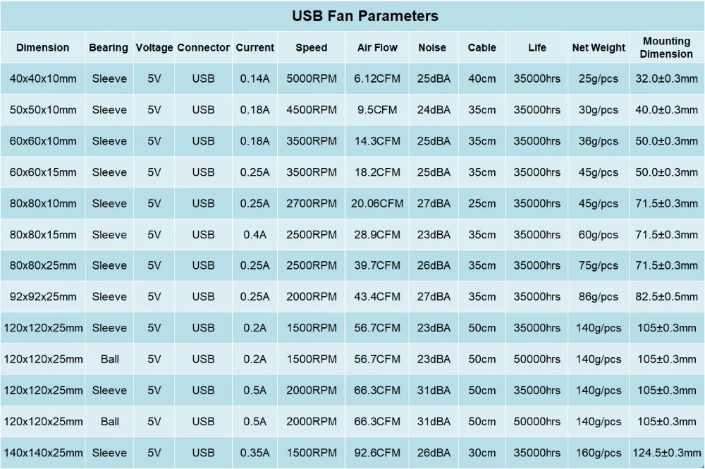 2 шт. в партии Gdstime 5 в USB разъем 80 мм x 10 мм 40 мм 50 мм 60 мм 80 мм 90 мм 120 мм 140 мм PC Вентилятор Кулер Радиатор вытяжной