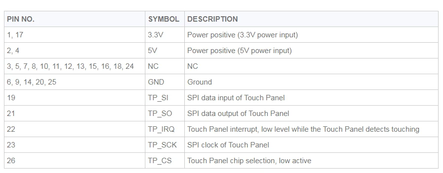 Waveshare 5 дюймов 800*480 TFT резистивный сенсорный экран планшет HDMI интерфейс для всех Rev of Rapsberry PI