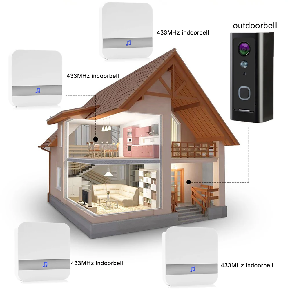 CDYCAM Full HD 1080P Wifi видео дверной звонок Водонепроницаемая беспроводная домашняя Secity камера Двусторонняя аудио связь ночное видение PIR смартфон