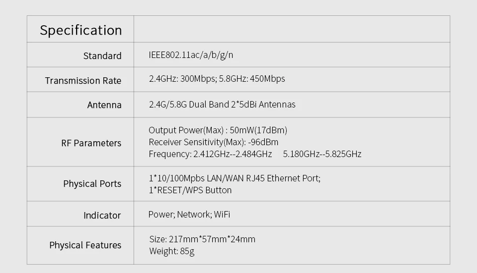 750 Мбит/с двухдиапазонный беспроводной wifi ретранслятор 2* 5dbi антенна wifi сетевой расширитель усилитель сигнала 802.11n/b/g/усилитель переменного тока Repetidor