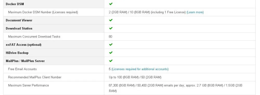 NAS Synology Disk Station DS918+ 4G 4-отсек бездисковый nas сервер nfs Сетевое хранилище Облачное хранилище, 3 года гарантии