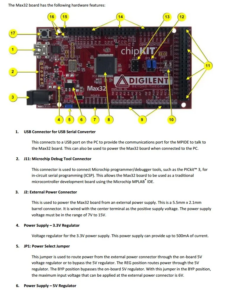 1 шт. x 410-202 комплект разработки PIC/DSPIC chipKIT Max32 прототипирование платформы оценки Arduino, Microchip PIC32MX795F512