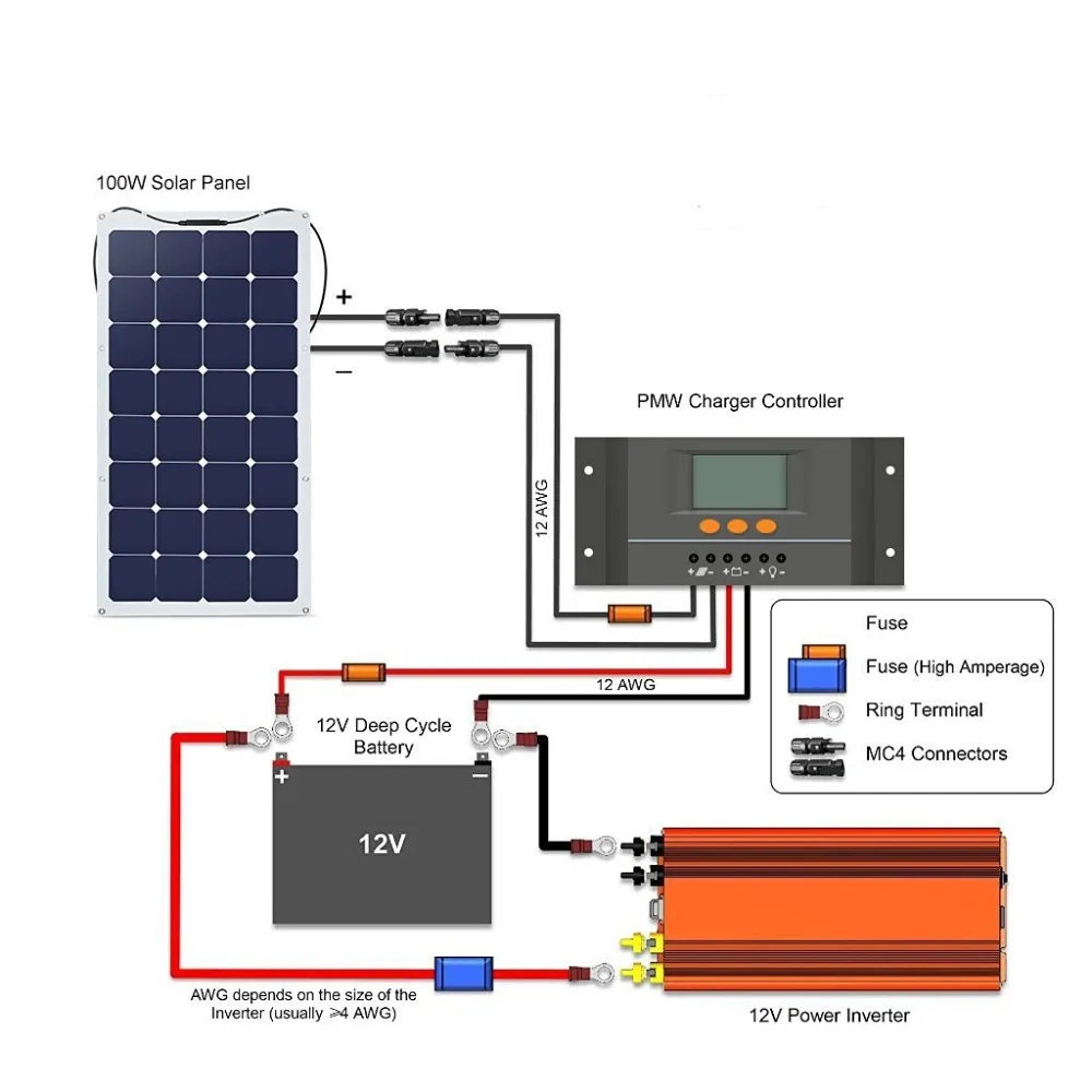 Sunpower Панели солнечные панели солнечных батарей 100w 125 мм * 18VDC для детей возрастом
