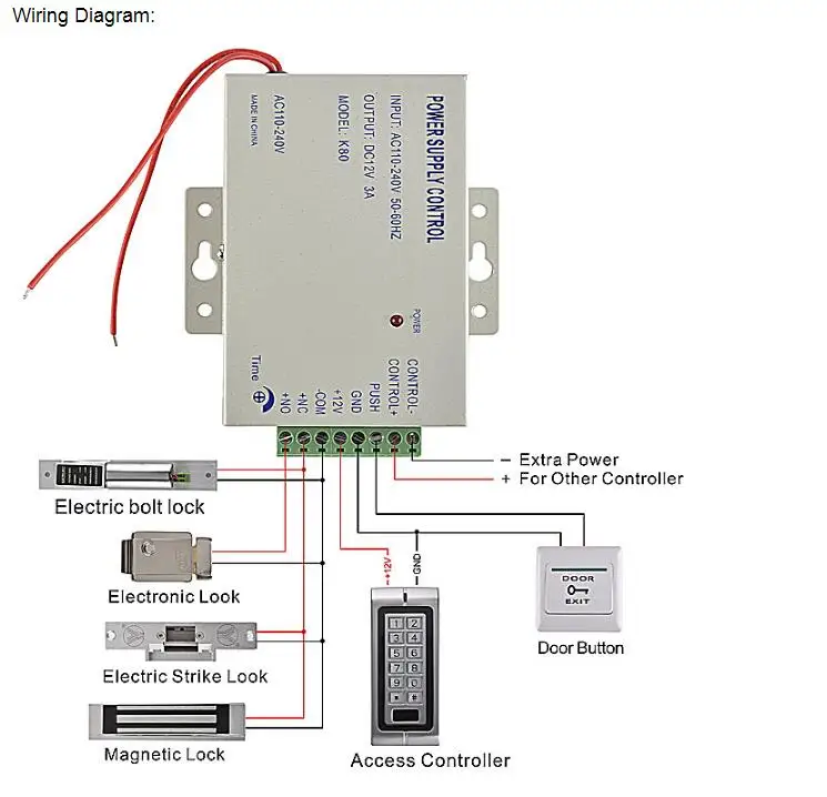 LPSECURITY RFID система контроля допуска к двери комплект с замком RFID Клавиатура+ мощность+ замок электрических ворот+ кнопка выхода двери+ 15 ключевые метки