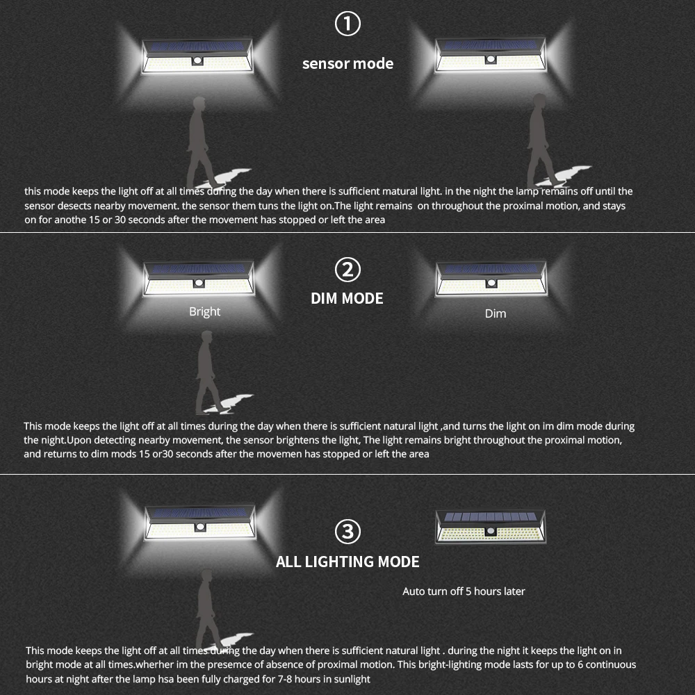 СВЕТОДИОДНЫЙ Уличный настенный светильник на солнечной батарее украшение для