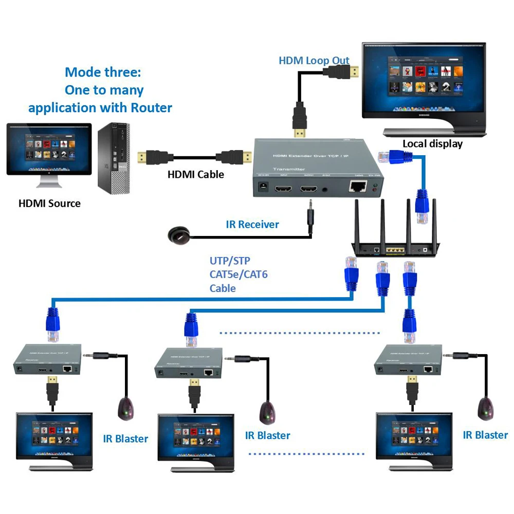 2020 Navceker 660ft IP HDMI удлинитель с ИК RJ45 портами петля 1080P передатчик приемник по Cat5e/6|hdmi