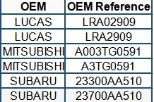 12 V 110A генератор переменного тока для SUBARU Европы OUTBACK 3,0 2003-2009 23700AA510