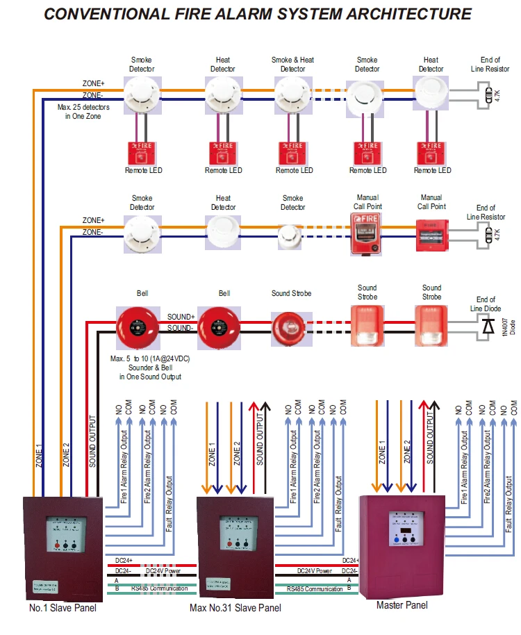 2 Zones  Slave Panel  MINI Fire Alarm Control Panel  Conventional Security Host Fire Controller for Alarm System