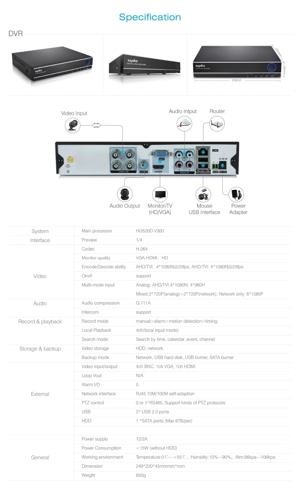 SANNCE 4CH 720P DVR система наблюдения и(4) HD 1,0 MP наружные фиксированные камеры безопасности с P2P и qr-кодом сканирование простое дистанционное управление