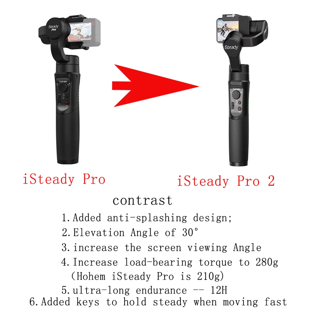 Hohem iSteady Pro/pro2 3-осевой портативный монопод с шарнирным замком для стабилизации для экшн-камеры GoPro Hero 7 blacK/6/5/4/3 для sony RX0 для спортивной экшн-камеры SJCAM действия Камера