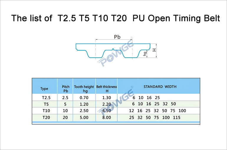 

POWGE 10Meters Trapezoid PU T10 Open Synchronous belt T10-20 Width 20mm Polyurethane with steel T10 open timing belt pulley