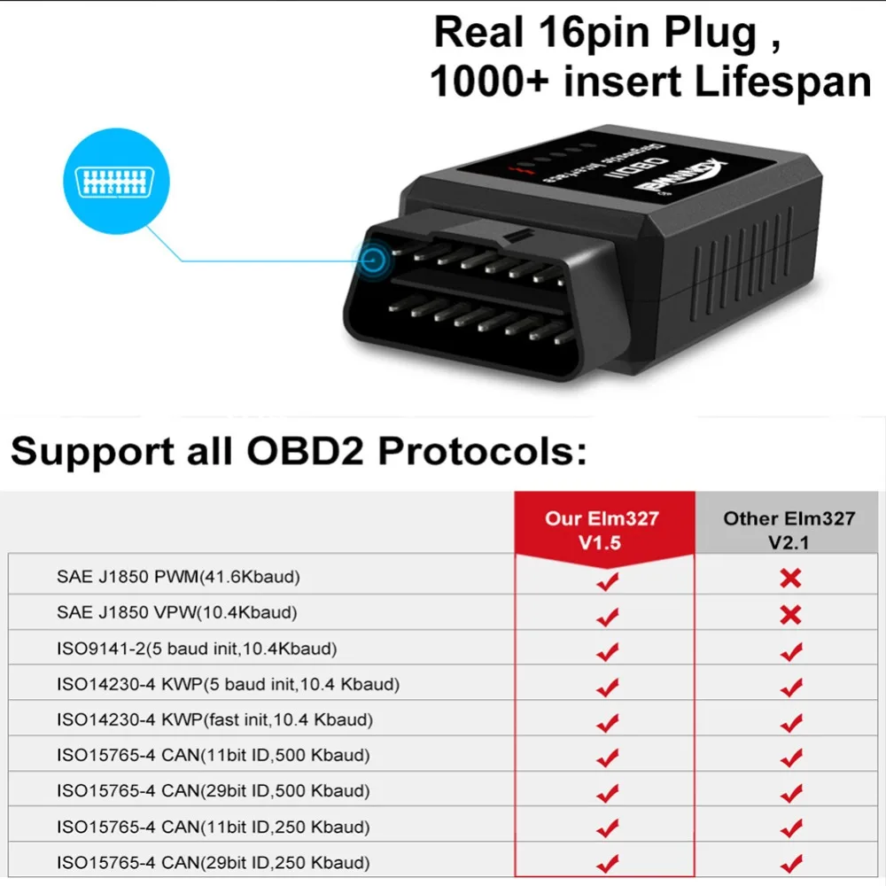 KONNWEI KW910 ELM327 Bluetooth OBD2 считыватель кодов двигателя сканер автомобильный