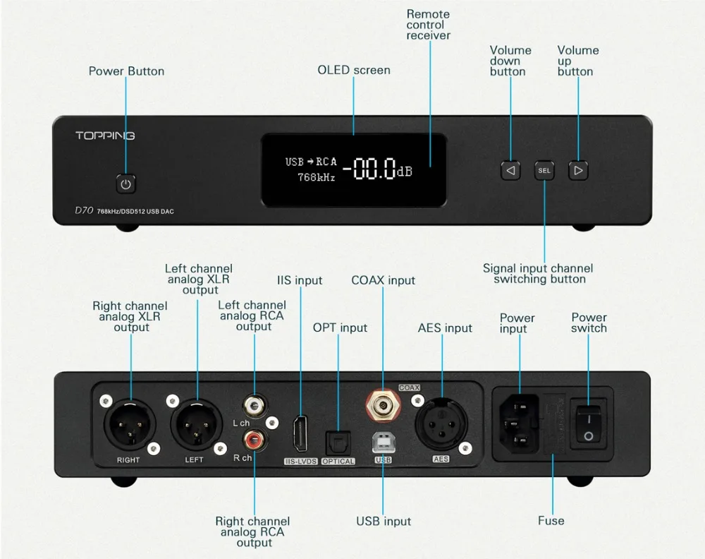 Топпинг D70 ЦАП Bluetooth усилитель для наушников Hifi USB ЦАП AK4497 Amp XMOS XU208 OPA1612 DSD512 оптический коаксиальный вход