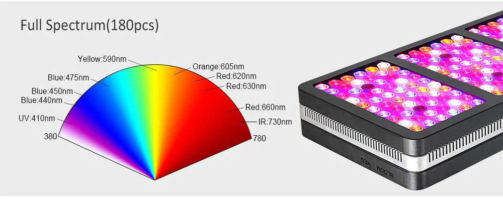 BestVA светодиодный светильник для выращивания Elite600W 1200 Вт 2000 Вт полный спектр для комнатных теплиц для выращивания тентов отражатель двойной переключатель лампы для растений