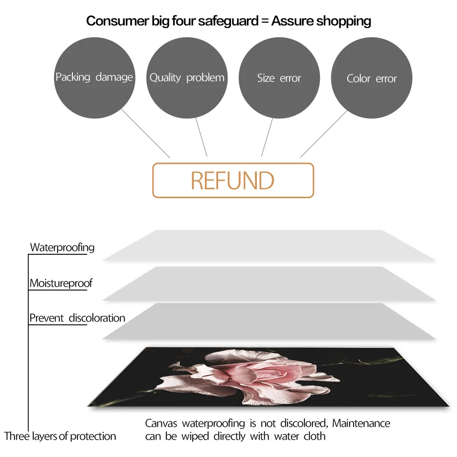 Розы тюльпаны цветы Любовь цитаты стены искусства холст картина скандинавские