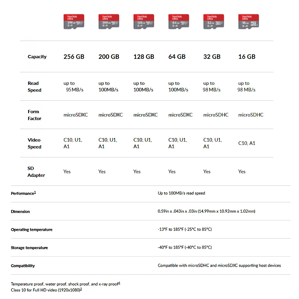 SanDisk microSD карты 256 г 200 ГБ 128 Гб 64 Гб 100 МБ/с. слот для карт памяти SD/TF флеш-карта Class10 32 Гб оперативной памяти, 16 Гб встроенной памяти microSD для планшета/смартфона