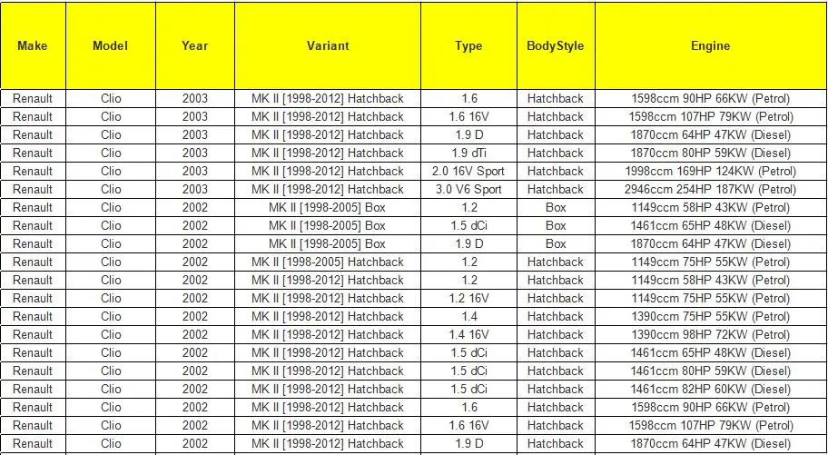 Датчик скорости одометра SS2 для Renault Clio Espace Kangoo Megane 7700418919