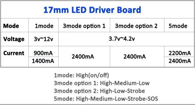 Фонарик светодиодный драйвер 17 мм Cree XM-L/XM-L2/XP-L 1 Режим 3 v-12 v 1400mA печатной платы для DIY фонарик аксессуар для фонарика запчасти