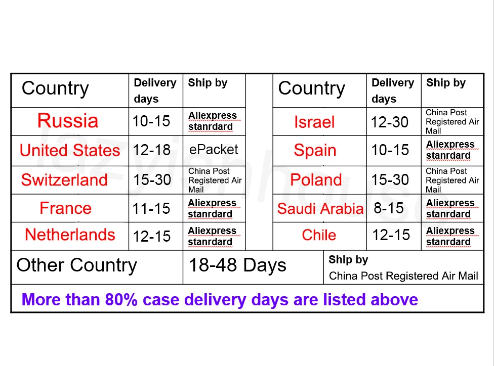 Банка для специй искусственная чаша сахара прозрачная коробка приправ кухонный